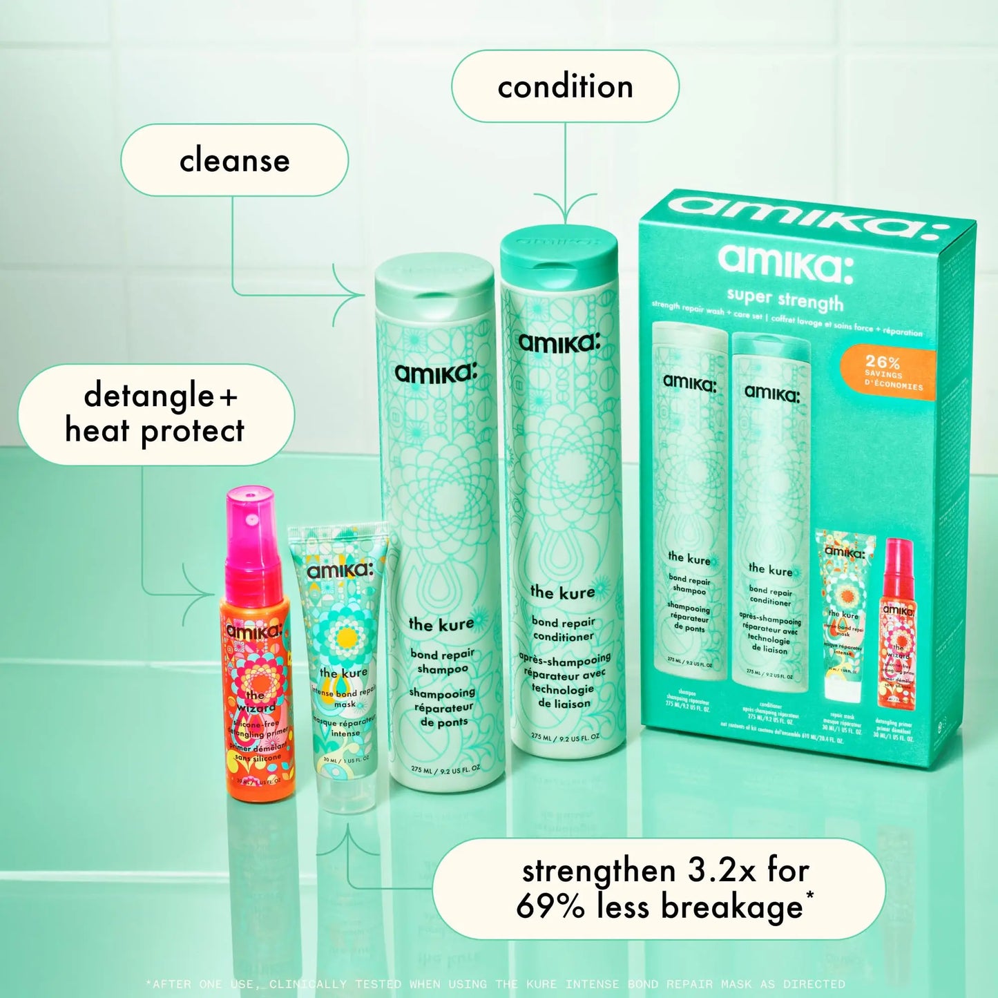 Amika Bye Bye Brass Wash + Care Set