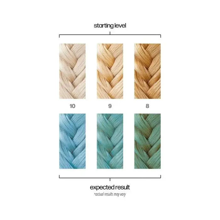 Danger Jones Semi Permanent Hair Colour 118ml - Poolside (Light Blue)