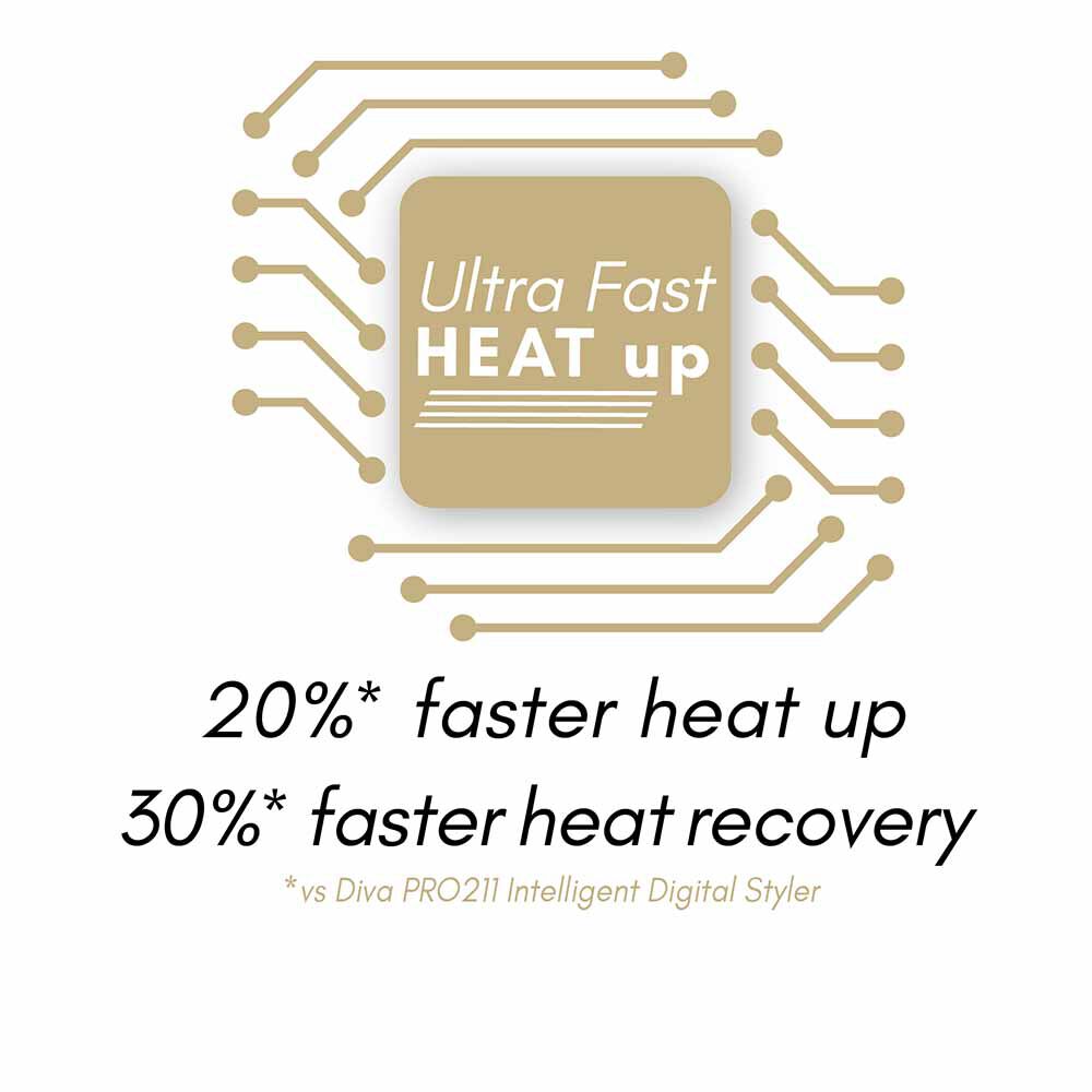 Diva Professional Styling Ultra Fast, Intelligent Digital Styler Hair Straighteners Rose Gold Edition