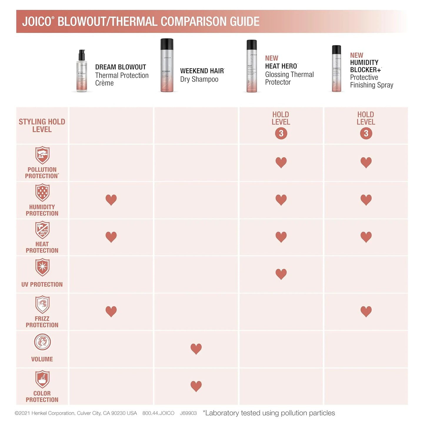 Joico Weekend Hair Dry Shampoo 255ml