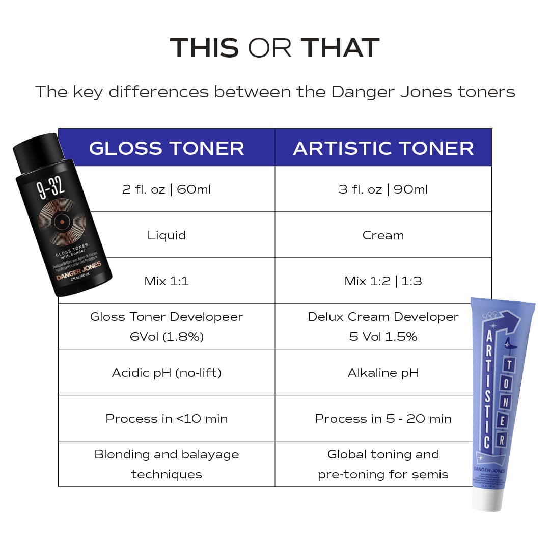 Danger Jones Artistic Toner Cool Blonde 90ml