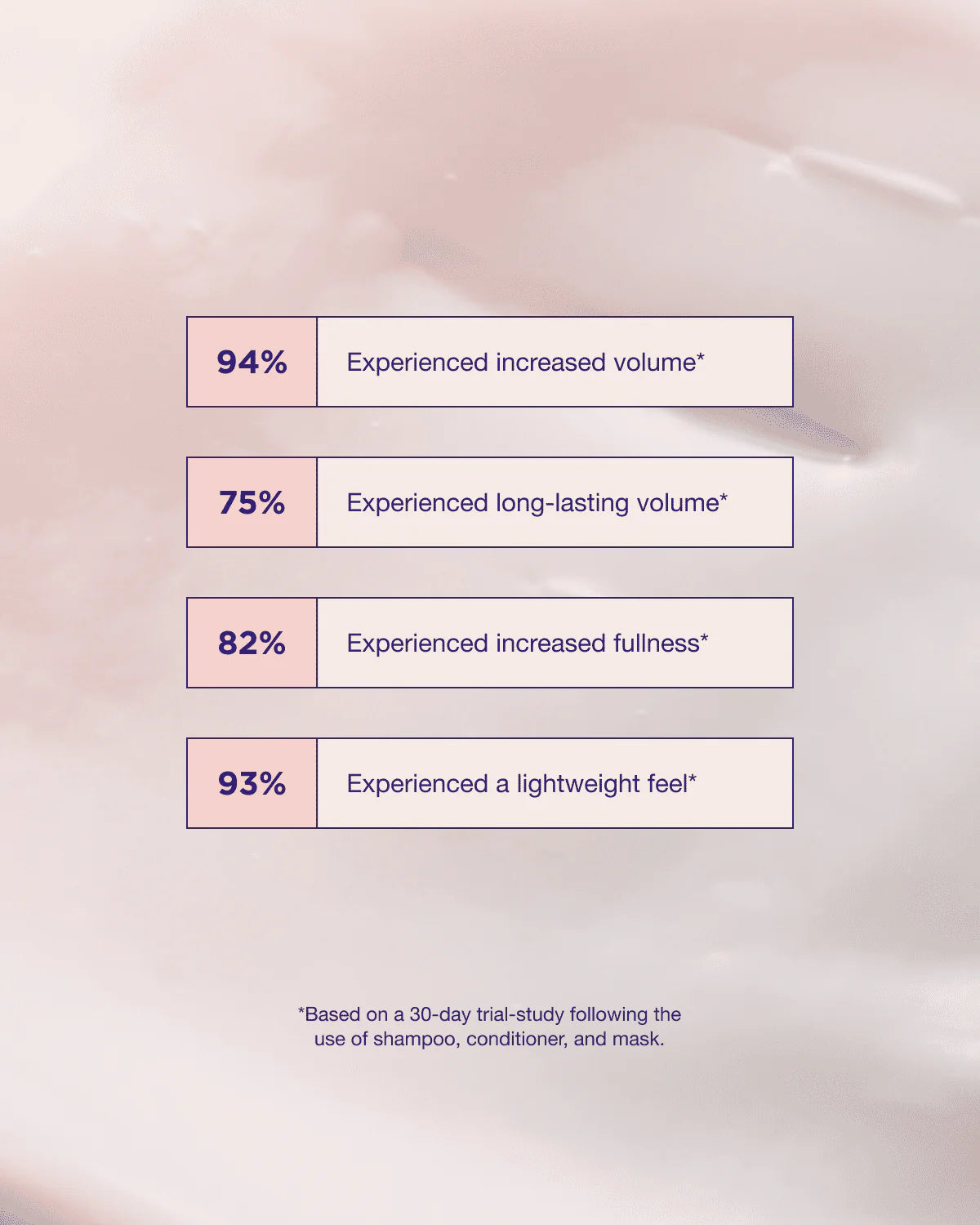 Maria Nila Pure Volume Conditioner - 100ml