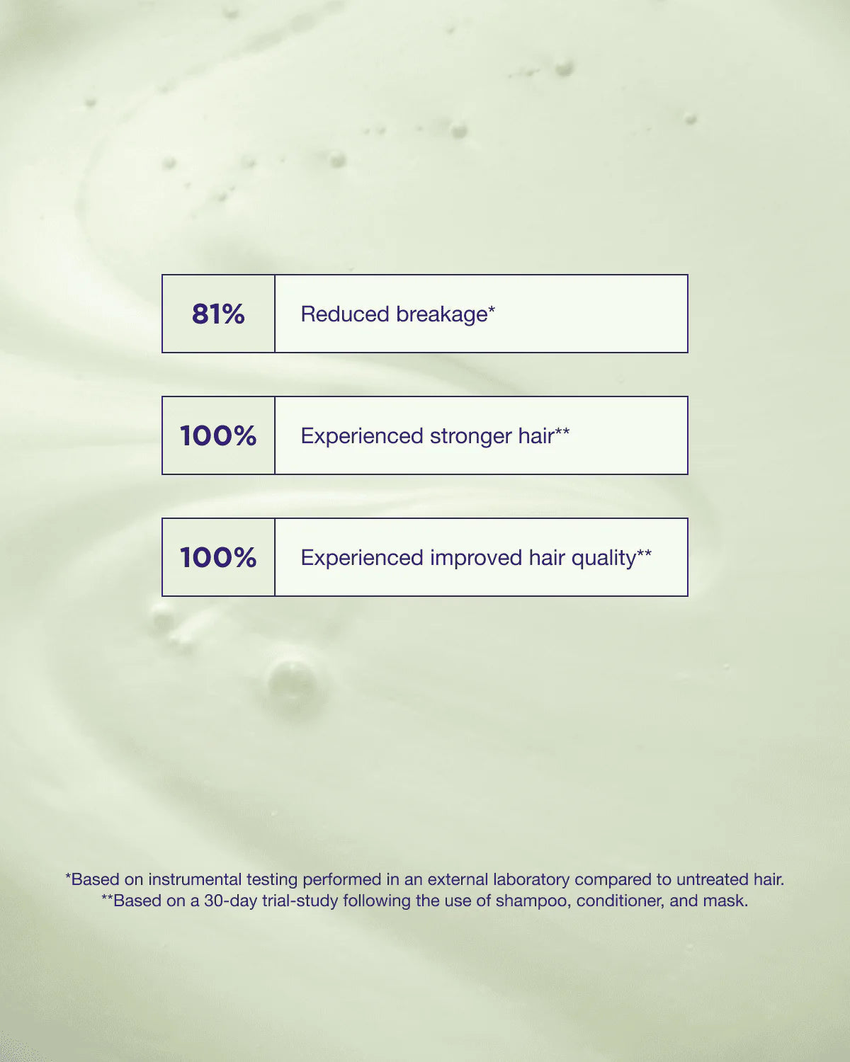 Maria Nila Structure Repair Vegan Shampoo - 100ml