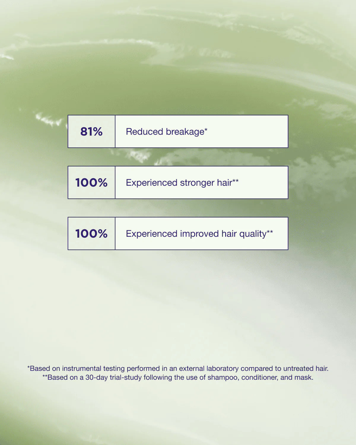 Maria Nila Structure Repair Conditioner - 100ml