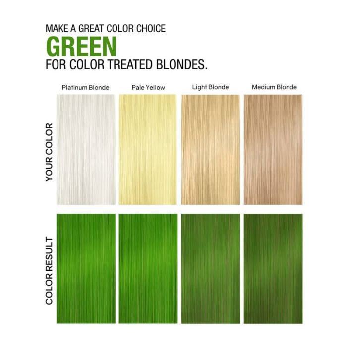 Celeb Luxury Viral Hybrid Colorditioner Conditioner with BondFix - Green - 244ml