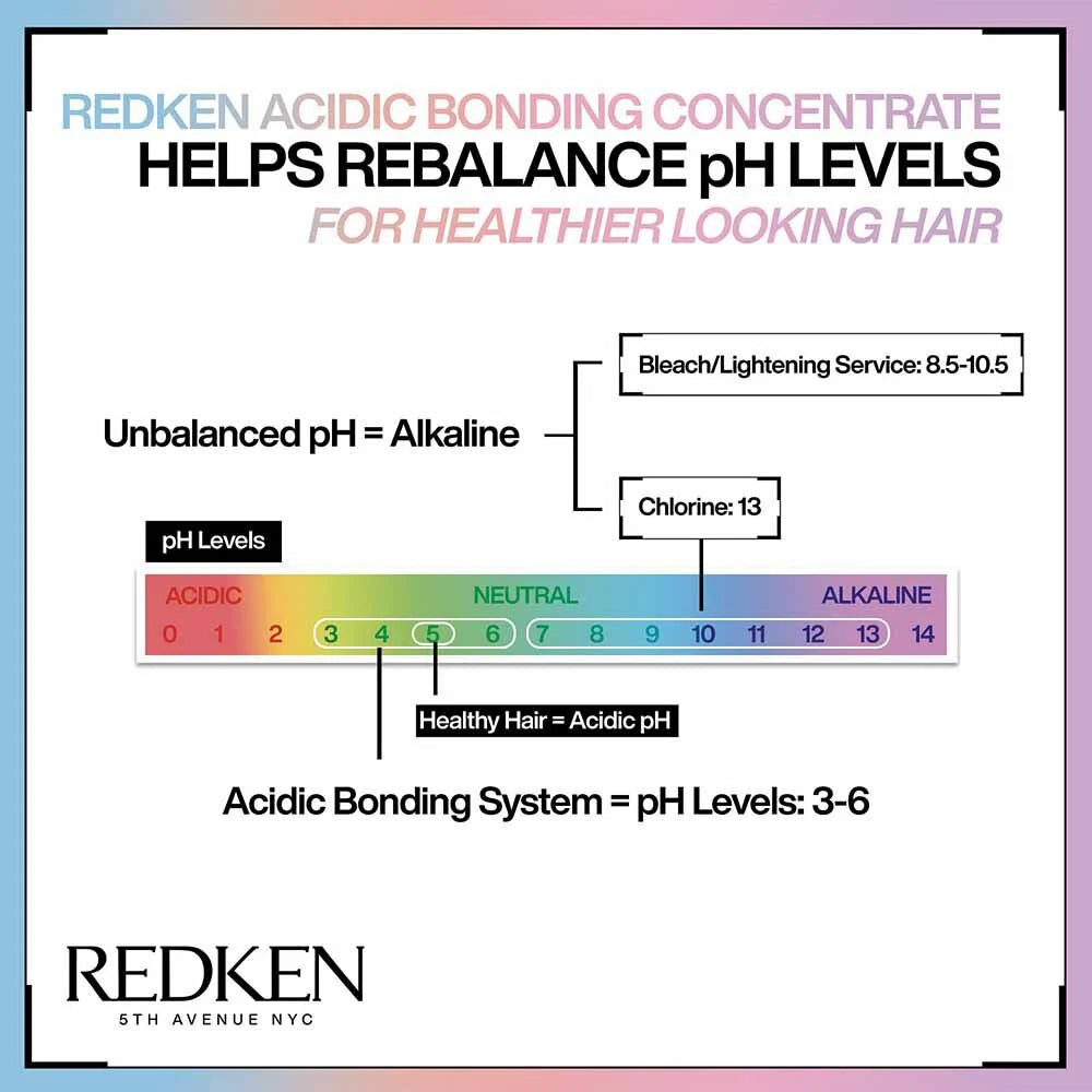 Redken Acidic Perfecting Leave-In Treatment Lotion 150ml