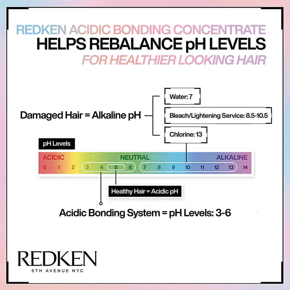 Redken Acidic Bonding Concentrate Intensive Pre-Treatment 150ml