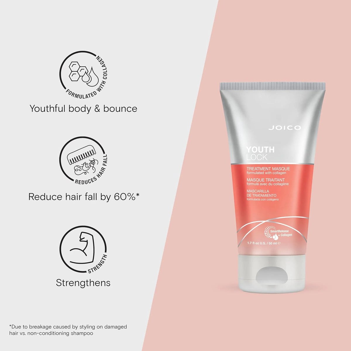 Joico Youthlock Treatment Masque 50ml