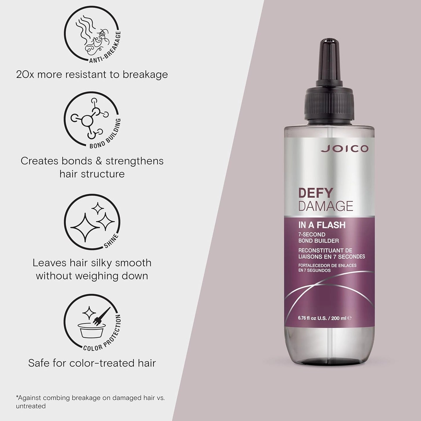 Joico Defy Damage In A Flash 200ml