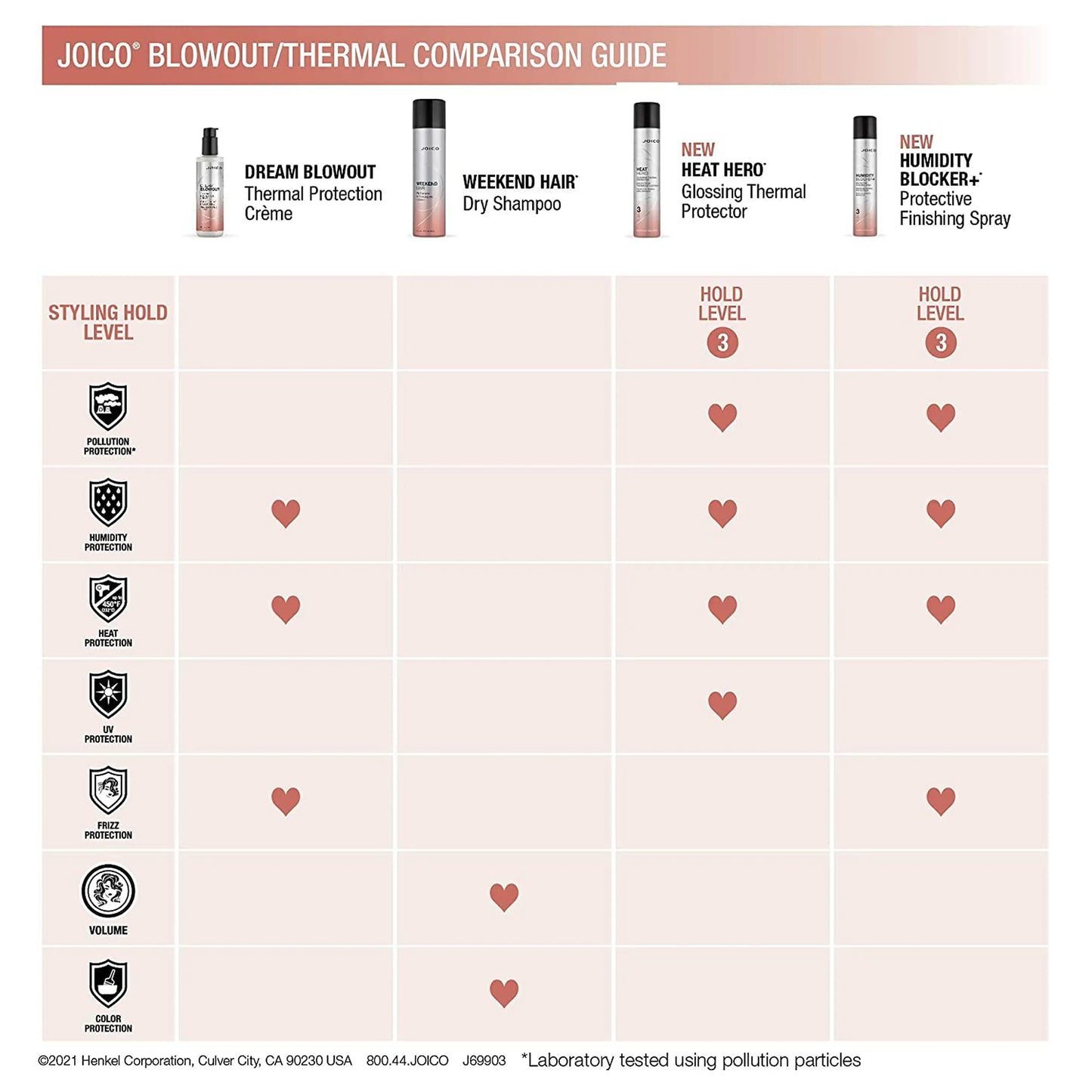 Joico Weekend Hair Dry Shampoo 53ml