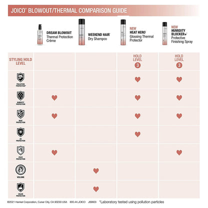 Joico Weekend Hair Dry Shampoo 53ml