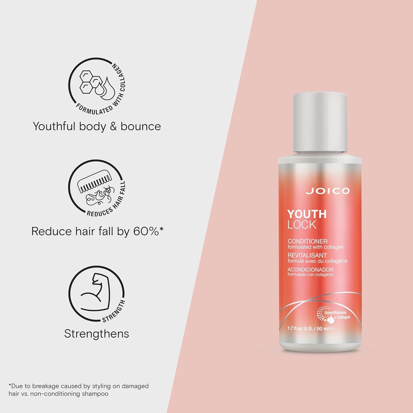 Joico Youthlock Conditioner 50ml