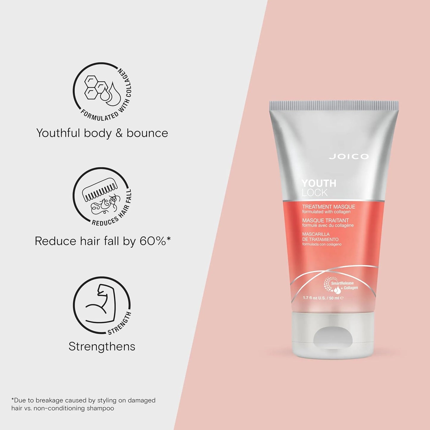 Joico Youthlock Treatment Masque 50ml