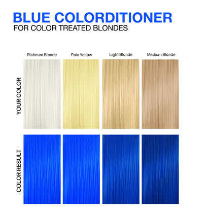 Celeb Luxury Viral Hybrid Colorditioner Conditioner with BondFix - Blue - 244ml