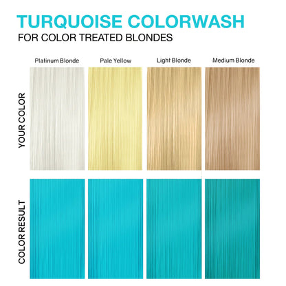 Celeb Luxury Viral Hybrid Colorditioner Conditioner with BondFix - Turquoise - 244ml