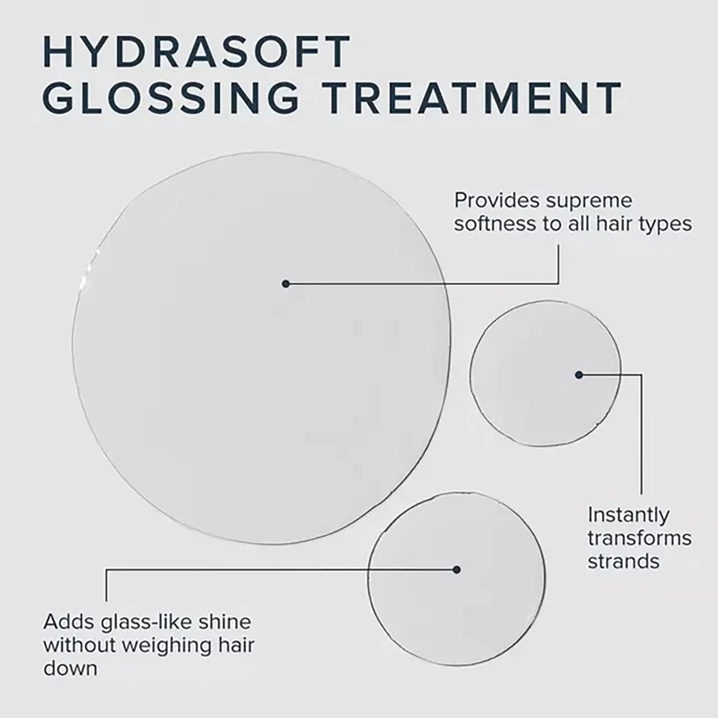Paul Mitchell Awapuhi Wild Ginger Hydrasoft Glossing Treatment 236ml