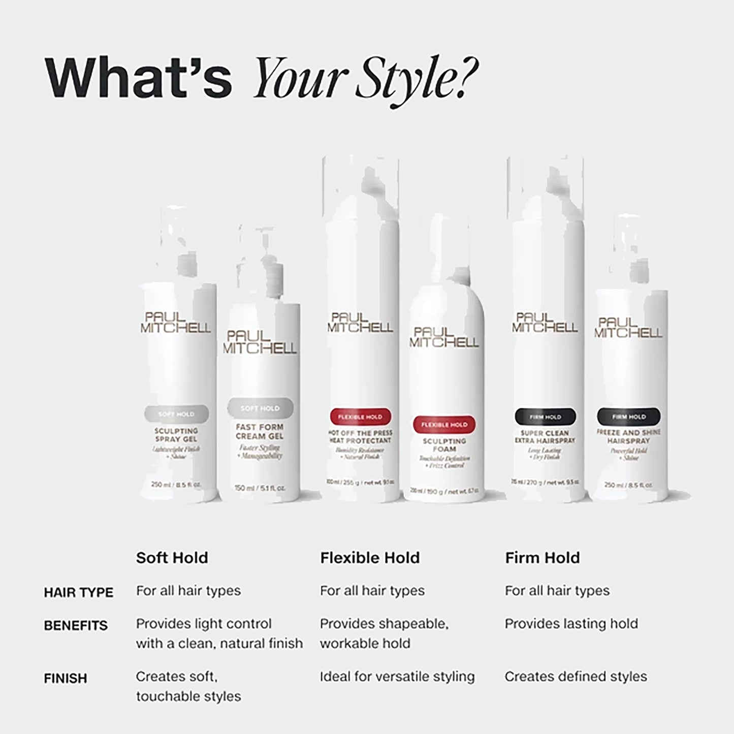 Paul Mitchell Super Clean Sculpting Gel 500ml