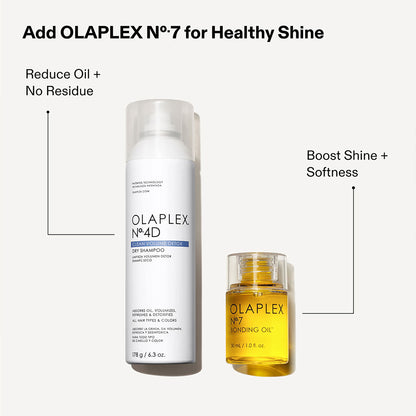 Olaplex No.4D Clean Volume Detox Dry Shampoo 250ml