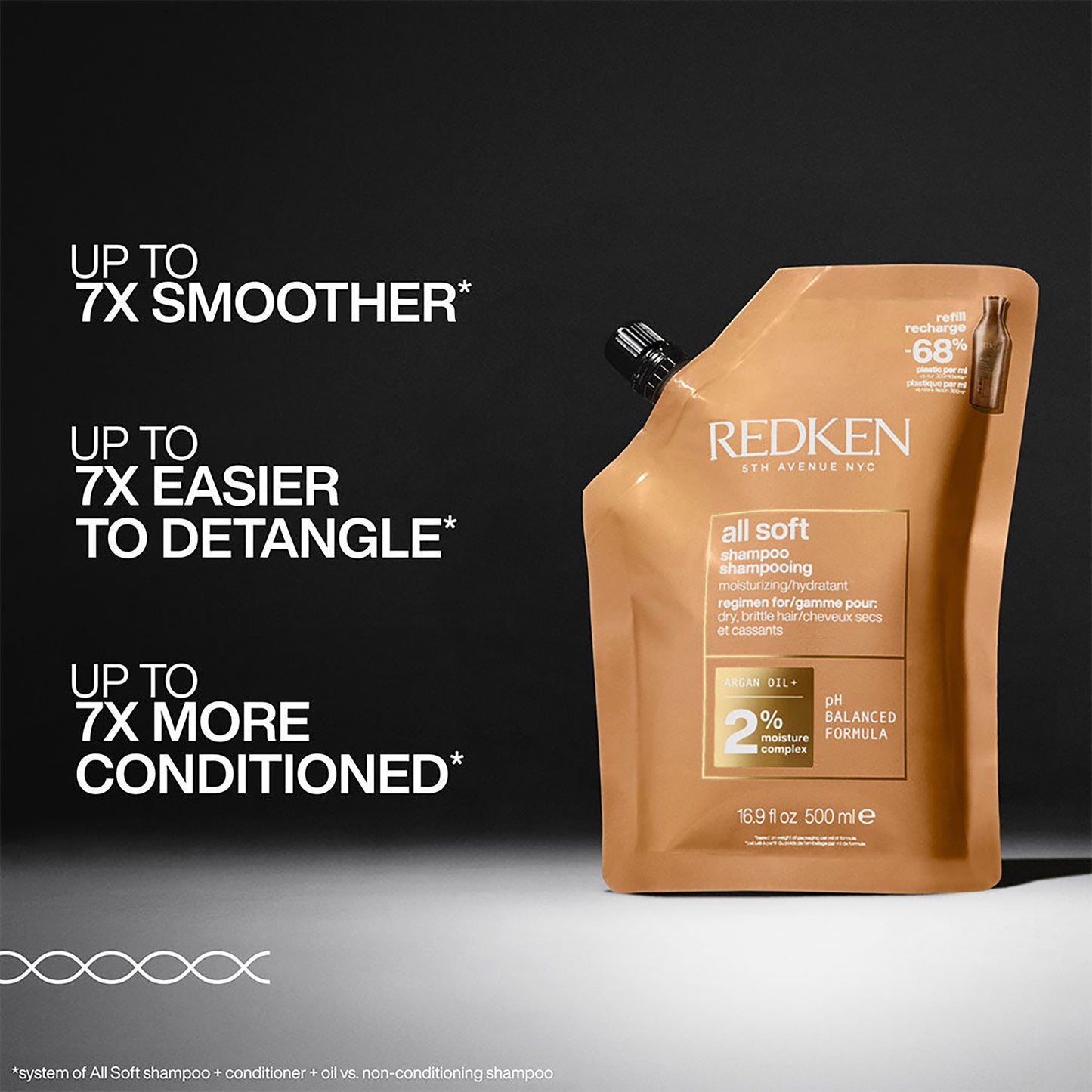 Redken All Soft Shampoo Refill 500ml